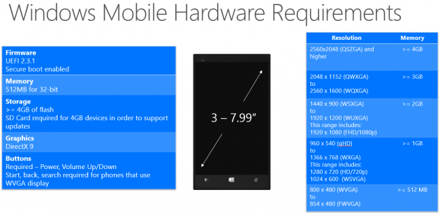 windows_10_mobile_hardware_anforderungen