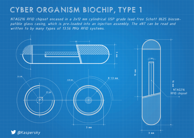 Geht unter die Haut: Biochip mit NFC-Funktion