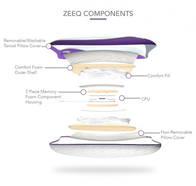 Zeeq Smartes Kopfkissen Komponenten