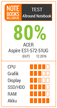 testprodukt_aspire-es1-572-51ug_12