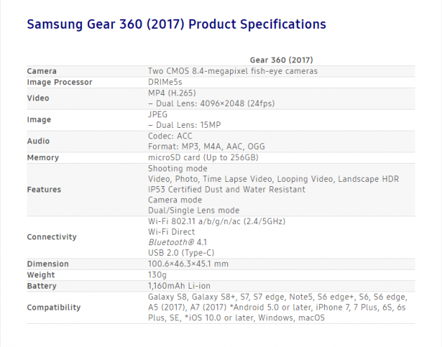 Technische Daten Samsung Gear 360