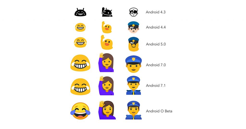 Google I/O: Endlich vernünftige Emojis! Und viele News zu Android O