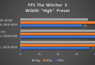 FPS_WQHD_High_Witcher