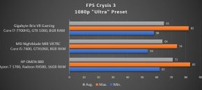 FPS 1080p ultra Crysis 3