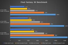 GeForce RTX Vergleich