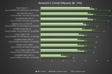 Schenker XMG NEO 15 Benchmark Assassin’s Creed Odyssey