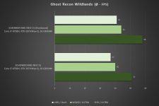 Schenker XMG NEO 15 Benchmark Ghost Recon Wildlands Overboost