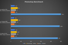 hp probook 455 g6 ryzen photoshop benchmark