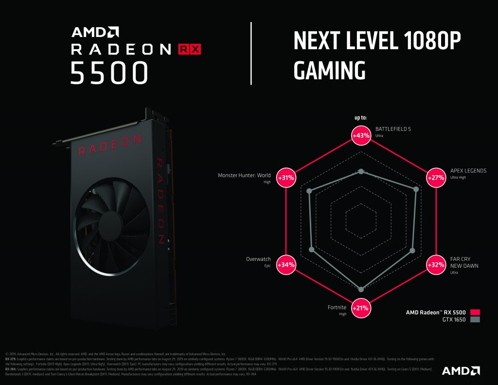 AMD Radeon RX 5500 Spider Chart Vergleich mit GTX 1650