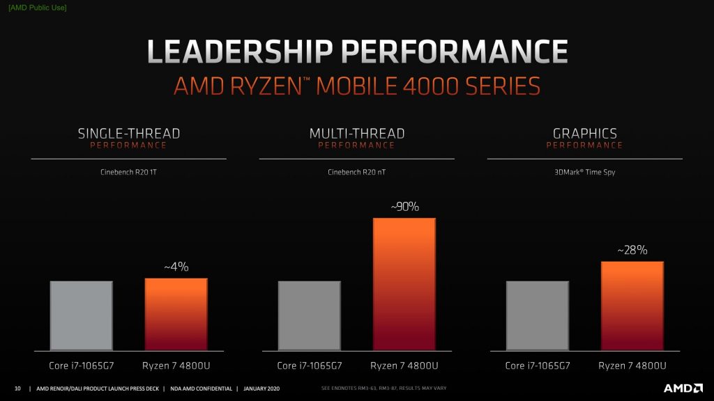 AMD Ryzen 4000 vs Intel1065G7