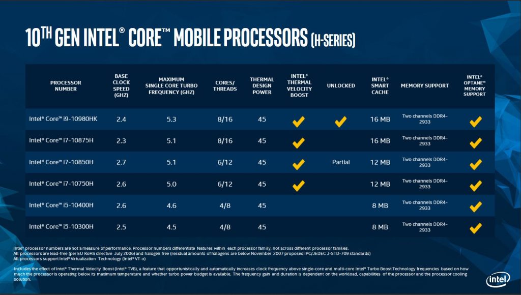 Intel 10th Gen Alle Prozessoren i3 i5 i7 i9 5 Ghz +