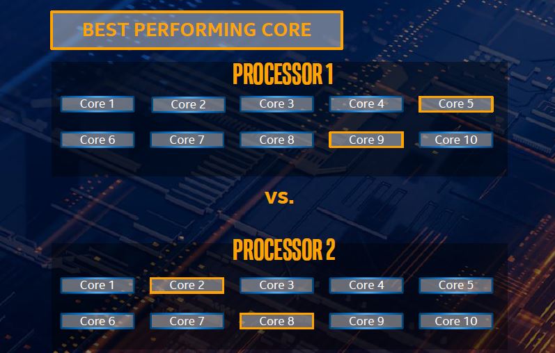 Intel Comet-Lake-S 10th Gen Turbo boost max 3.0