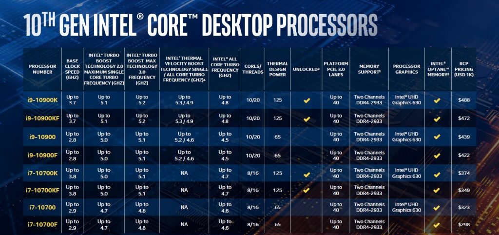 Intel Comet Lake i9 i7