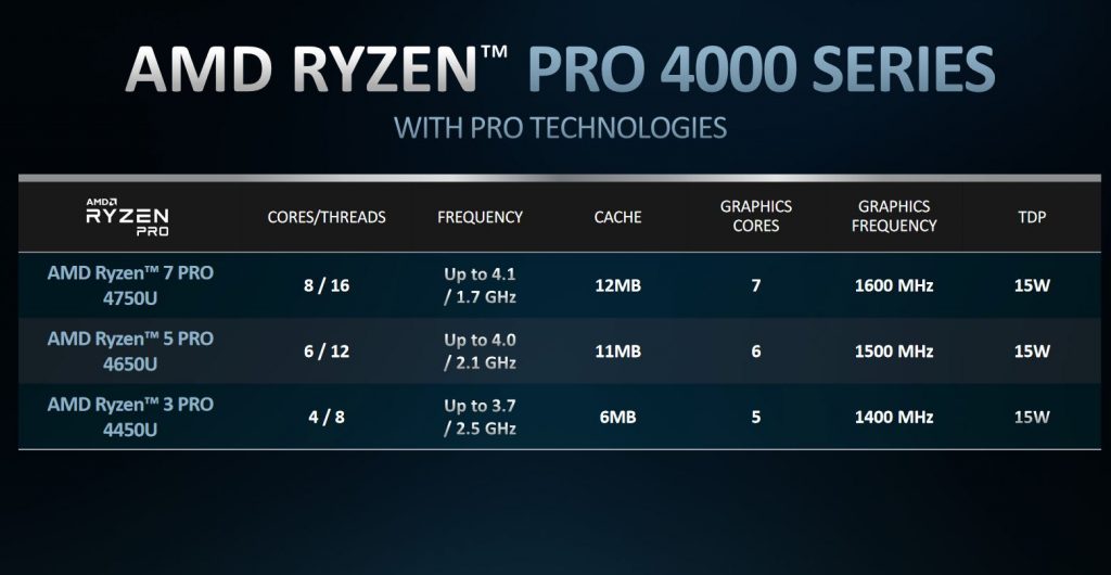 AMD Ryzen 4000 Pro Liste