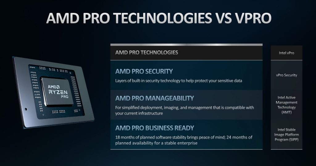 AMD Ryzen 4000 Pro vs Intel vPro
