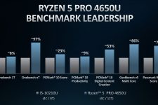 AMD Ryzen 4000 Ryzen 5 Pro Performance vs Intel i5
