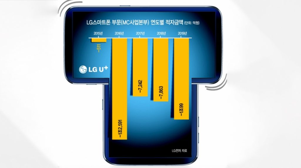 LG plant wohl ein Smartphone mit rotierendem Display