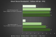Razer Blade Stealth 13 GR Breakpoint Vulkan API
