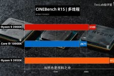 Intel Core i9 10900K Benchmark 1