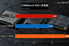 Intel Core i9 10900K Benchmark II