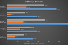 hp envy x360 15-ee0155ng as ssd copy benchmark