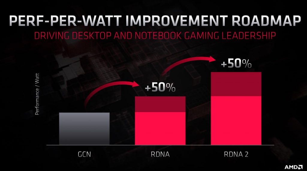 AMD RDNA 2 Performance Navi