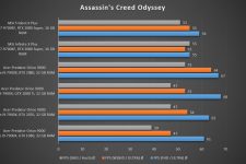 MSI Trident X Plus Assassins Creed Odyssey
