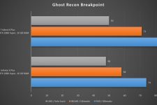 MSI Trident X Plus Ghost Recon Breakpoint