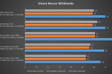 MSI Trident X Plus Ghost Recon Wildlands