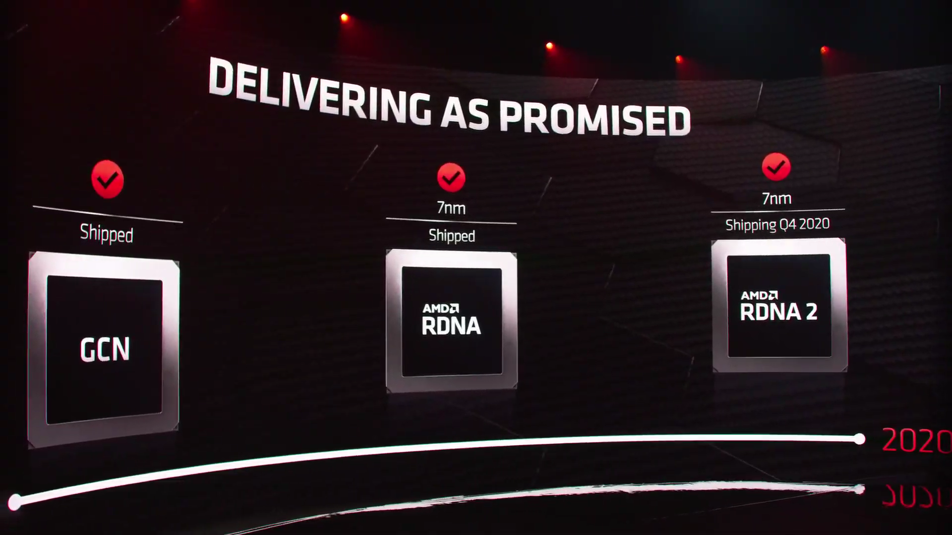 AMD Radeon RX 6000: RDNA2 kommt auch für Notebooks