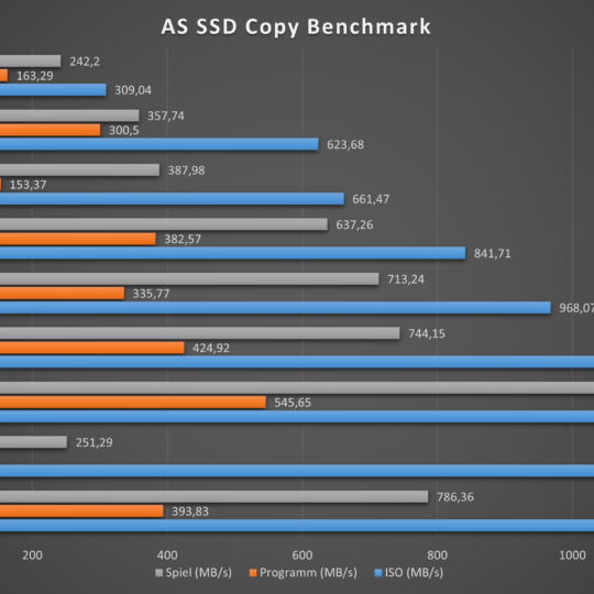 Lenovo V17 AS SSD Copy Benchmark