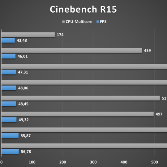 Lenovo V17 Cinebench R15-Benchmark