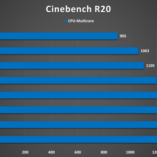 Lenovo V17 Cinebench R20-Benchmark