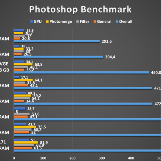 Lenovo V17 Photoshop-Benchmark