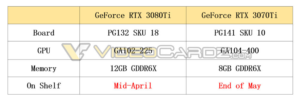 NVIDIA-GeForce-RTX-3080-Ti-RTX-3070-Ti-Specs