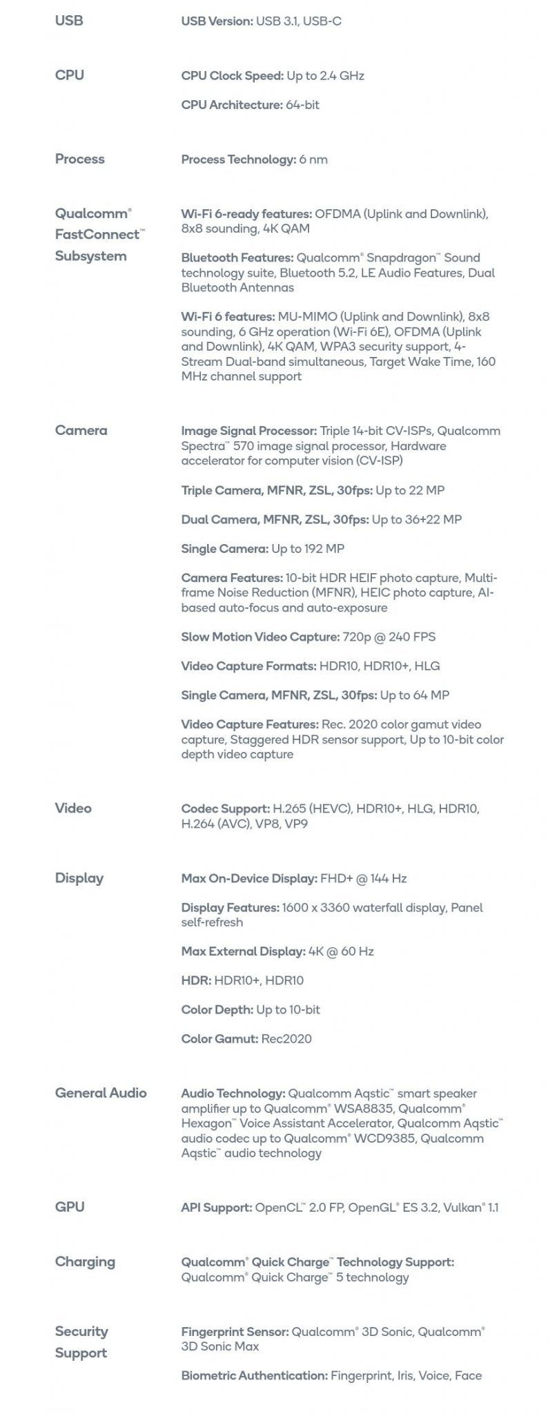 Honor Qualcomm Snapdragon 778G 5G Spec Sheet 2
