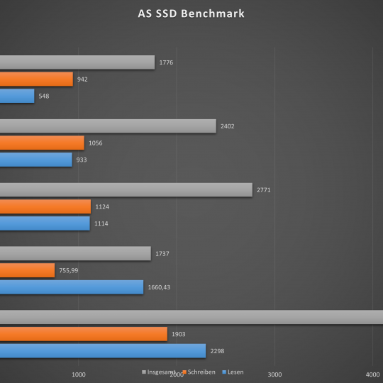 acer spin 5 as ssd (2)