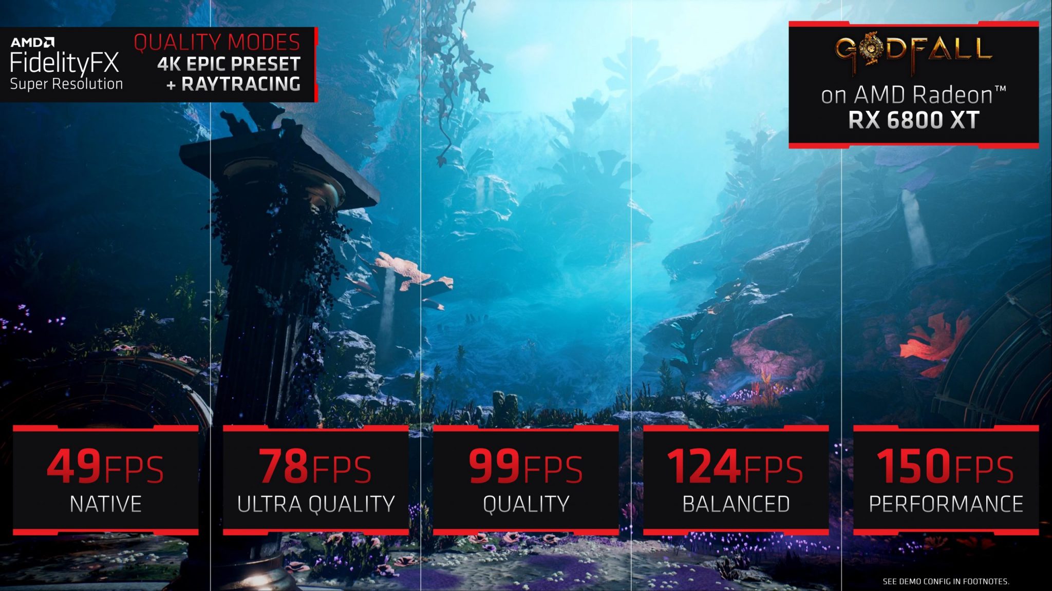 AMD FidelityFX Super Resolution: Gratis mehr Leistung?