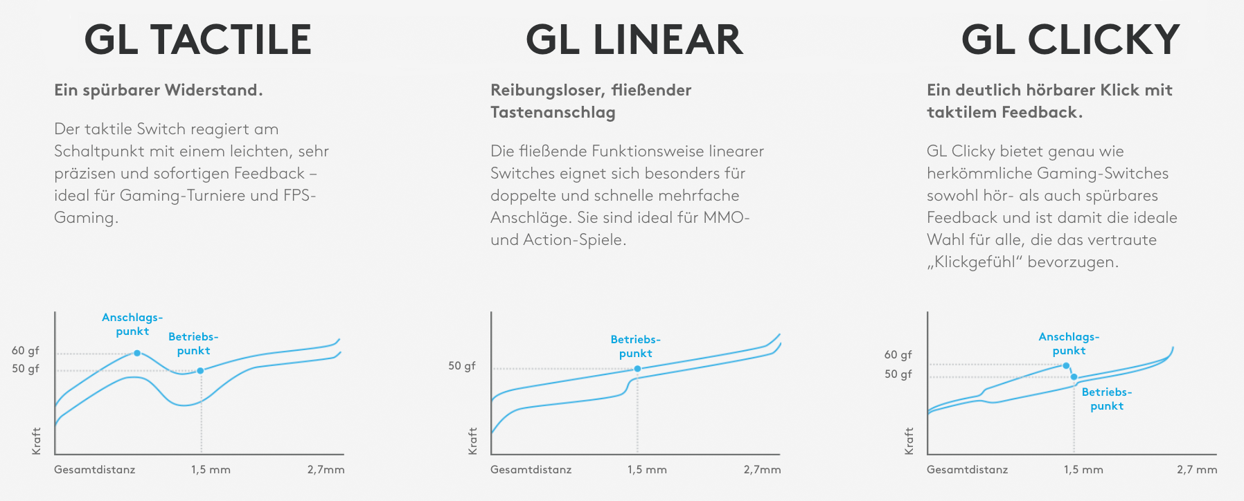 Was ist der Unterschied zwischen linear und taktil?