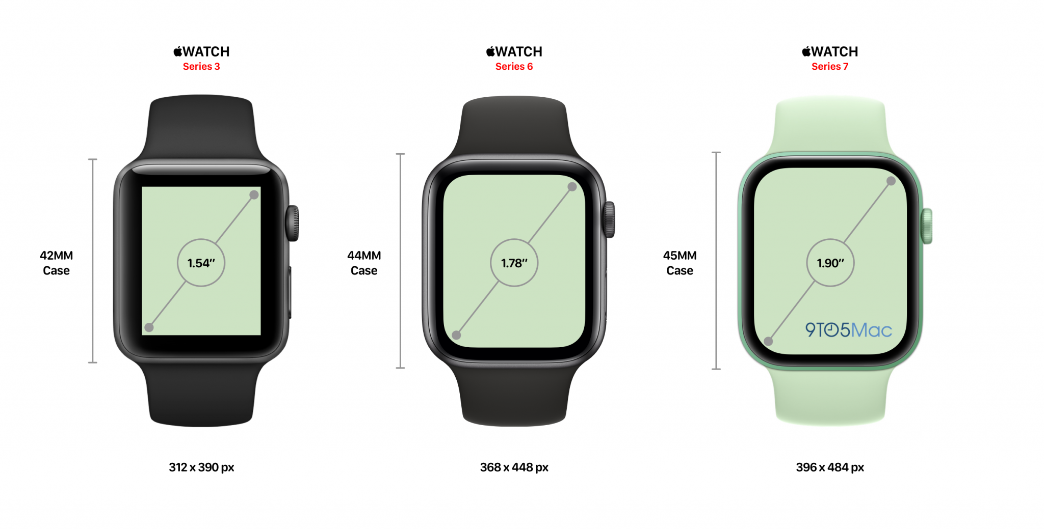 Mockup der unterschiedlichen Displaygrößen der Apple Watch Series 3, Series 6 und Series 7