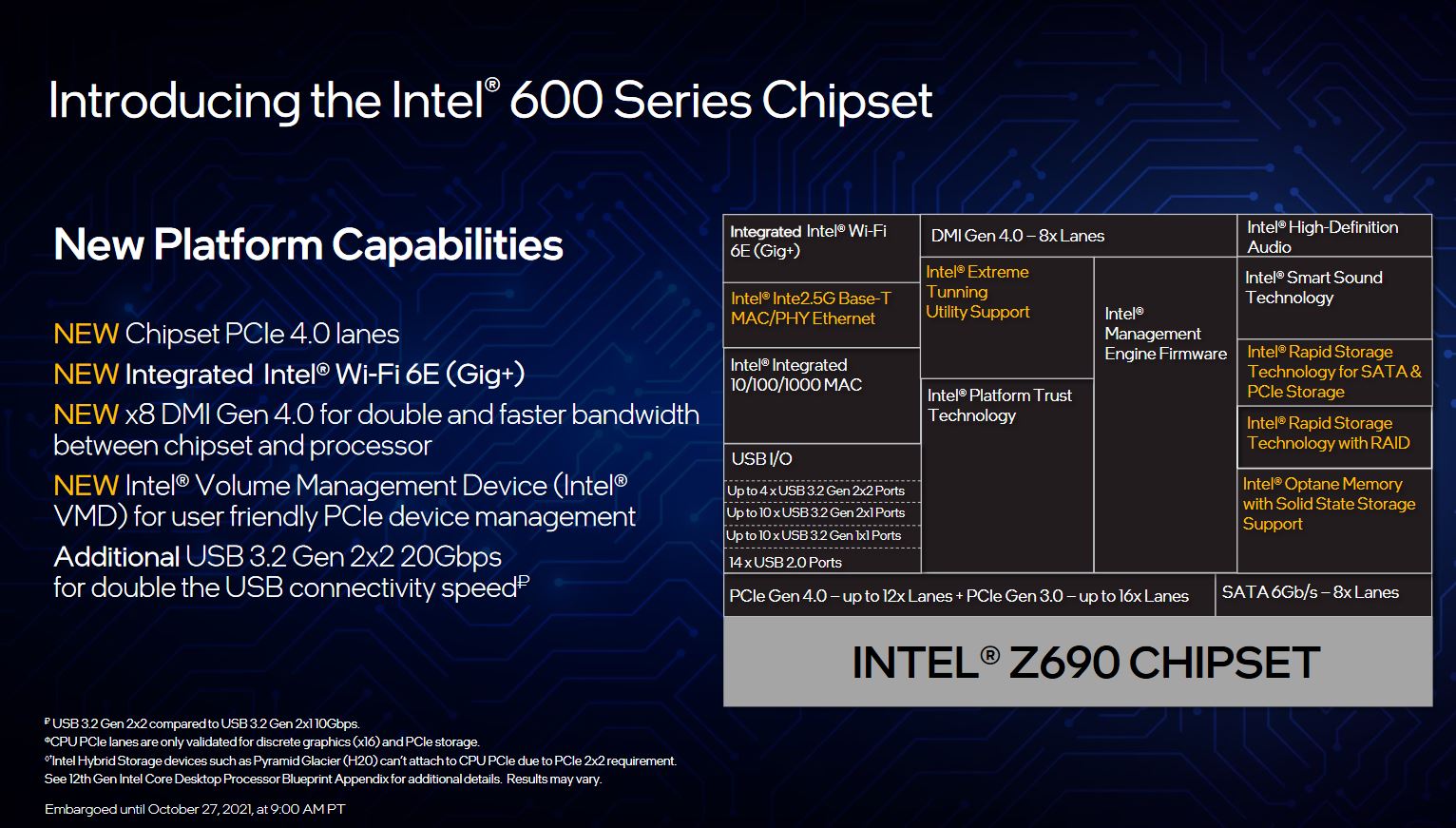 Intel 600 Chipset Alder Lake