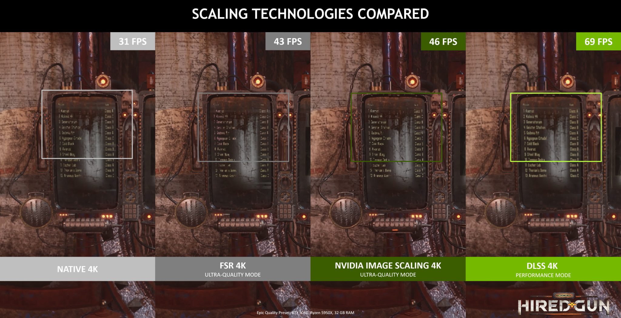 Nvidia DLSS Upscaler vs AMD FSR