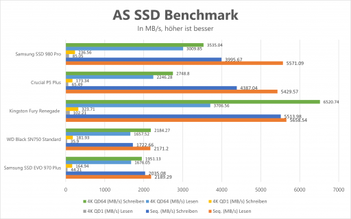 Samsung SSD 980 Pro Heatsink AS SSD Benchmark