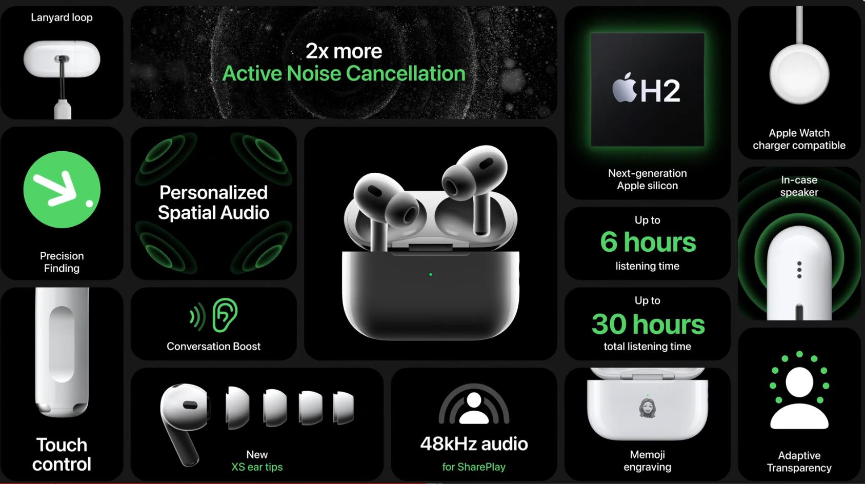 Apple AirPods Pro 2 TWS Apple Far Out H2 Apple Überblick