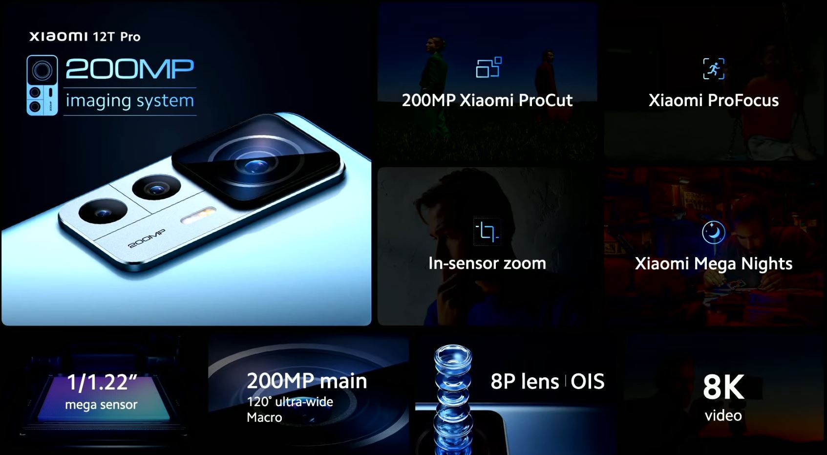Xiaomi 12T Pro Series 200MP Übersicht