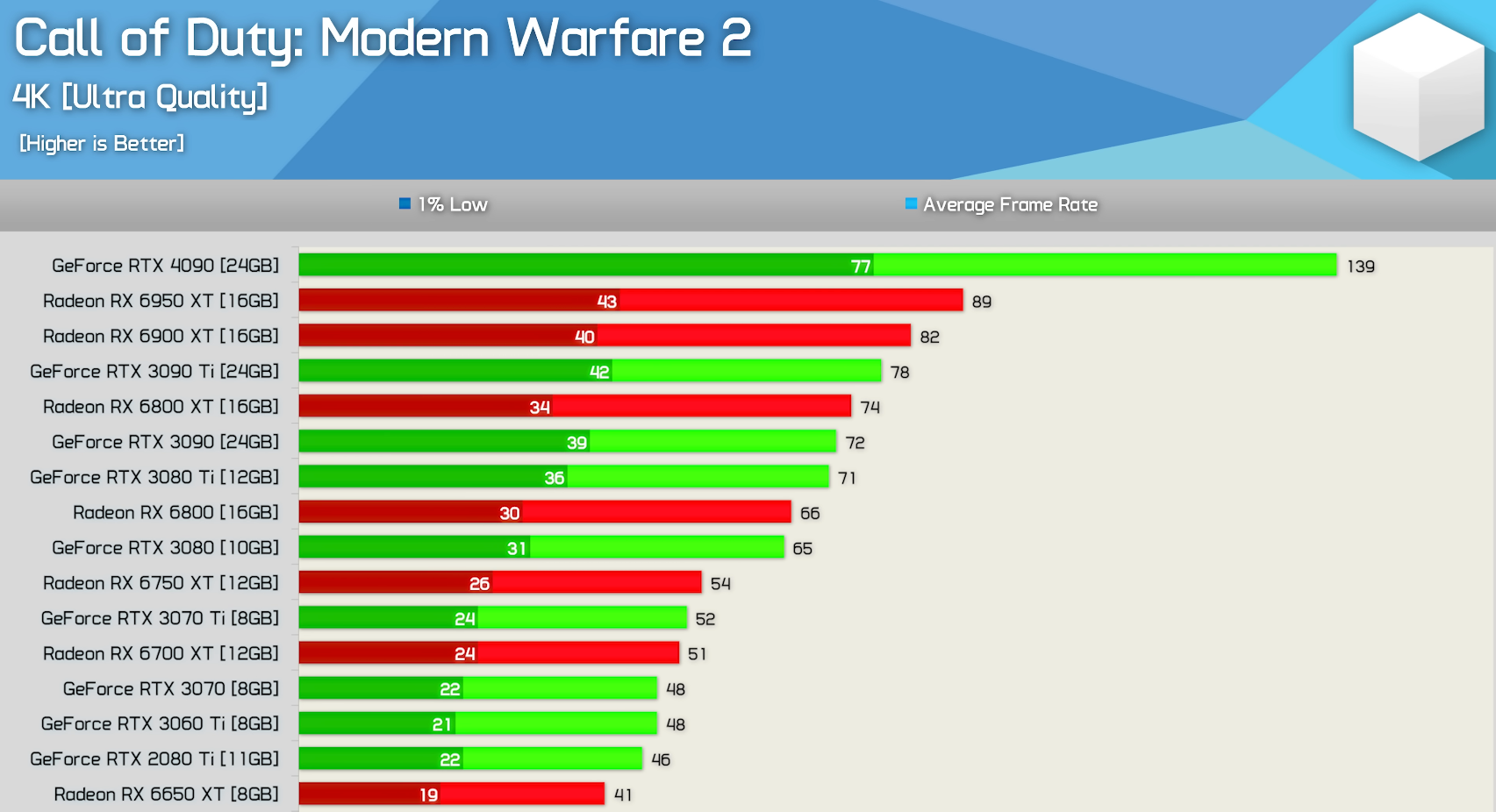 call-of-duty-modern-warfare-ii-co-amd-grafikkarten-sind-verdammt