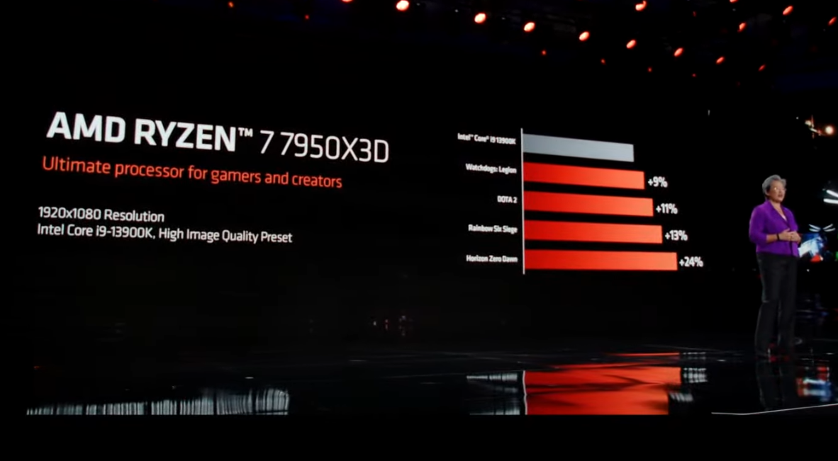 Ryzen 7000X3D Desktop 3