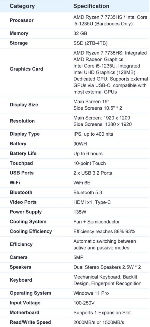 TriMax Pro Specs