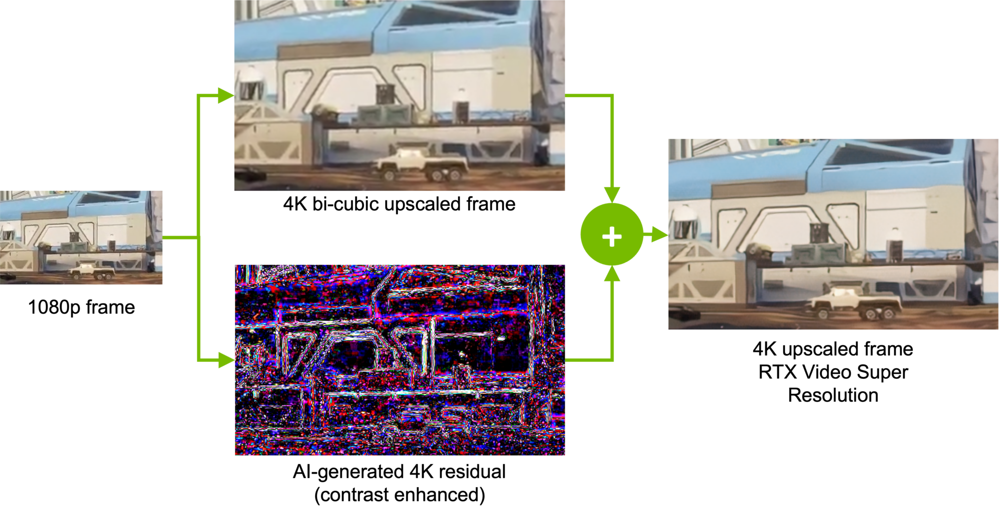 rtx-video-super-resolution-signal-flow