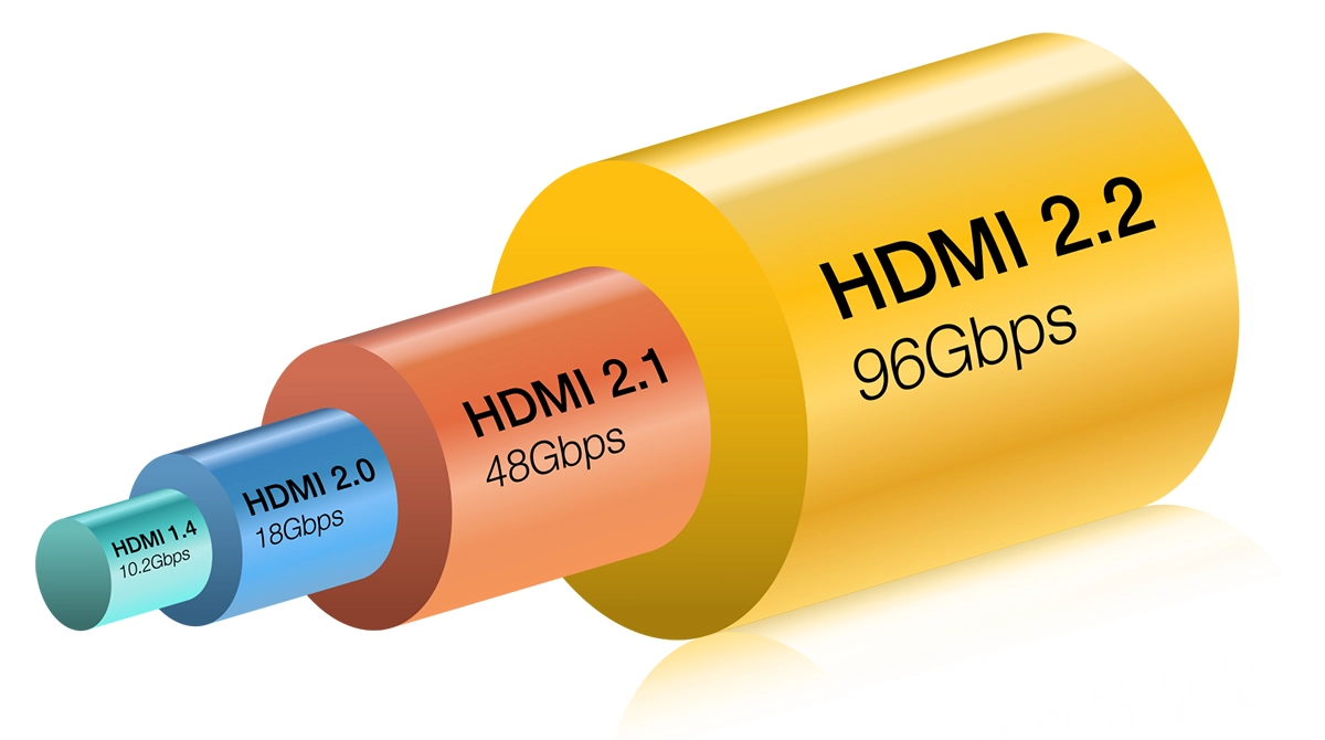 HDMI 2.2 vorgestellt: Auflösungen bis 16K und ein neues Kabel